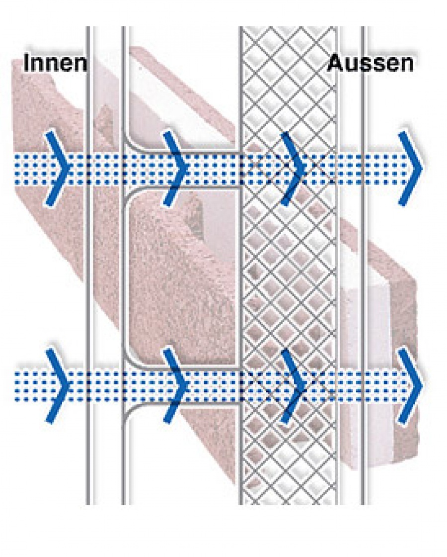 ISO SPAN GmbH