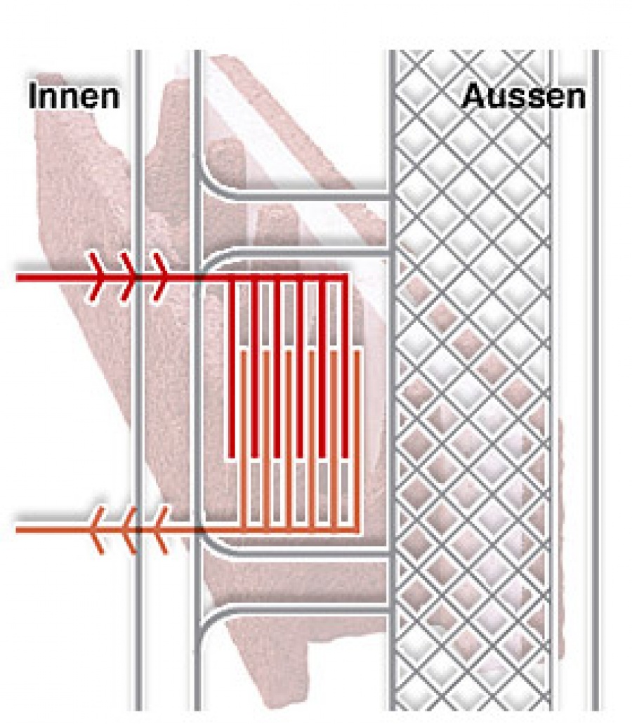 ISO SPAN GmbH