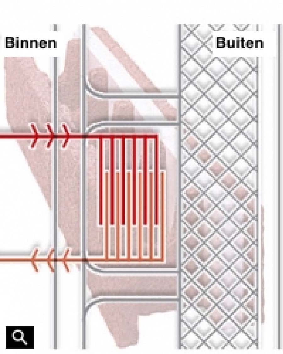 © ISO SPAN, Optimale warmteopslag