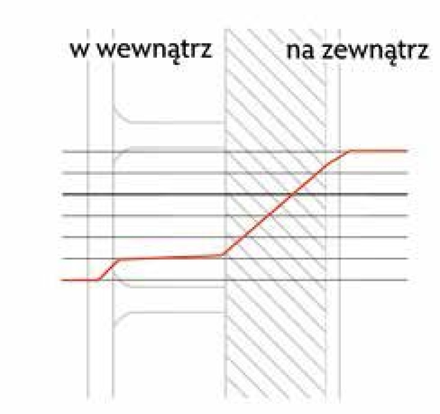 © ISO SPAN, Optymalna izolacja termiczna