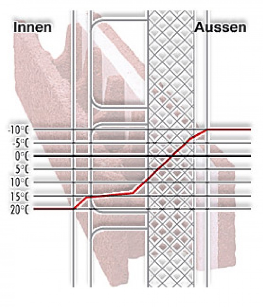 ISO SPAN GmbH