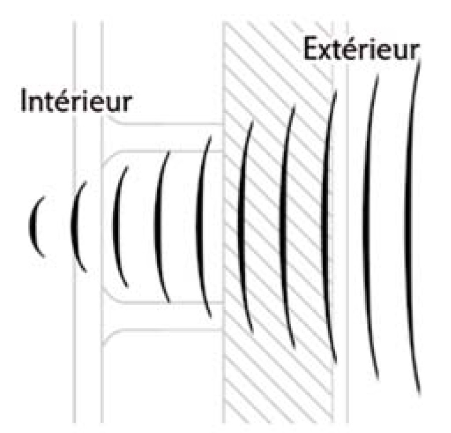 © ISO SPAN, Isolation acoustique optimale