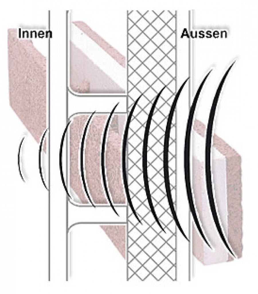 ISO SPAN GmbH